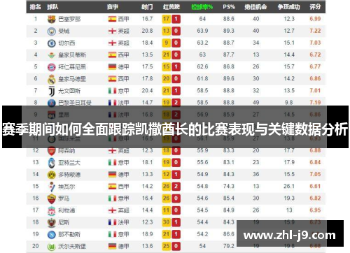 赛季期间如何全面跟踪凯撒酋长的比赛表现与关键数据分析
