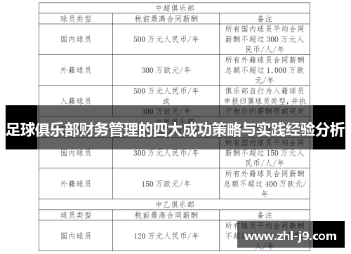 足球俱乐部财务管理的四大成功策略与实践经验分析