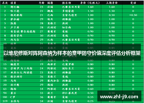 以维尼修斯对阵阿森纳为样本的意甲防守价值深度评估分析框架 以维尼修斯对阵阿森纳为样本的意甲防守价值深度评估分析框架