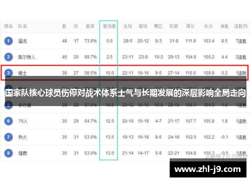国家队核心球员伤停对战术体系士气与长期发展的深层影响全局走向