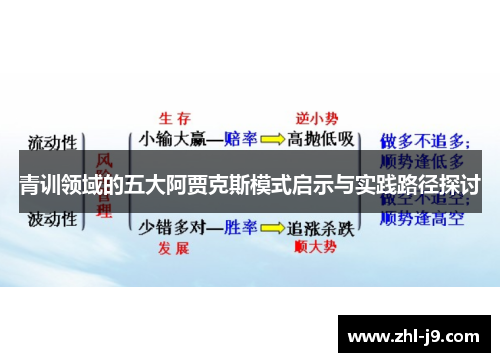 青训领域的五大阿贾克斯模式启示与实践路径探讨