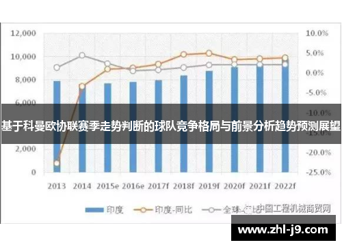 基于科曼欧协联赛季走势判断的球队竞争格局与前景分析趋势预测展望