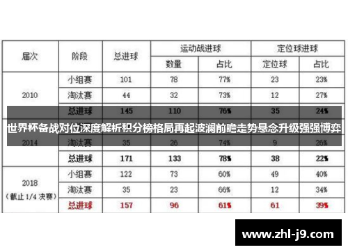 世界杯备战对位深度解析积分榜格局再起波澜前瞻走势悬念升级强强博弈