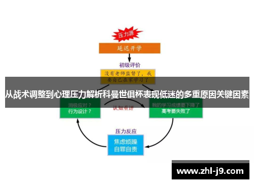 从战术调整到心理压力解析科曼世俱杯表现低迷的多重原因关键因素