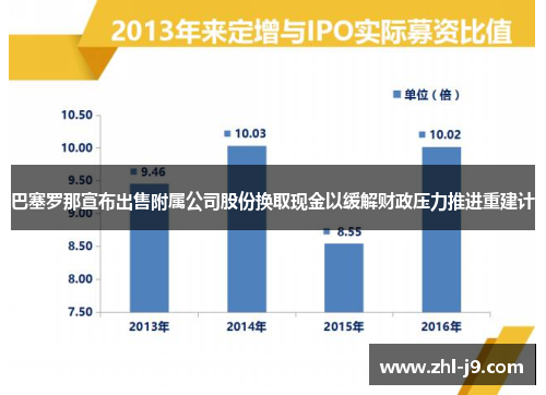 巴塞罗那宣布出售附属公司股份换取现金以缓解财政压力推进重建计