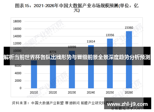 解析当前世界杯各队出线形势与晋级前景全景深度趋势分析预测 解析当前世界杯各队出线形势与晋级前景全景深度趋势分析预测