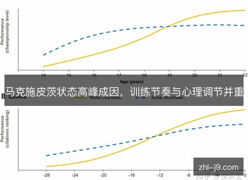 马克施皮茨状态高峰成因,训练节奏与心理调节并重 马克施皮茨状态高峰成因,训练节奏与心理调节并重